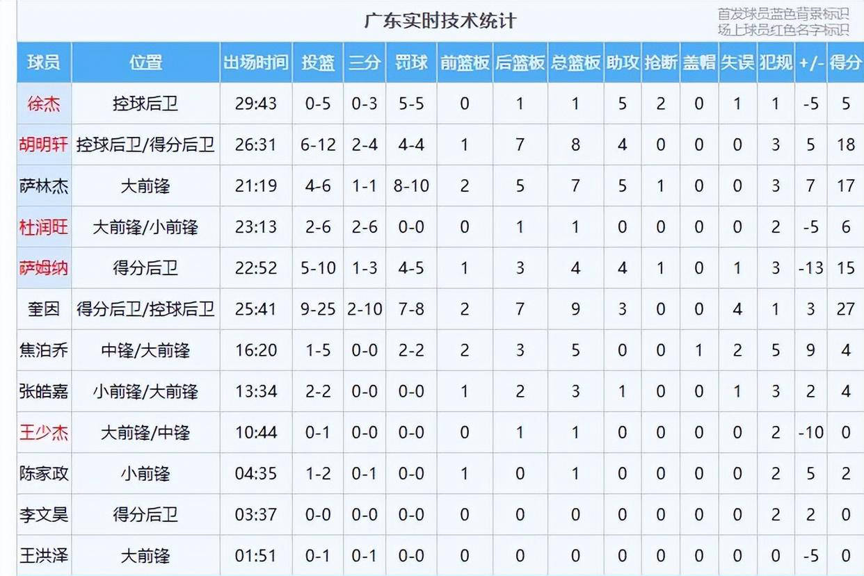 关于深圳男篮围绕NBA季后赛官宣签约上海海港状态回暖备战CBA常规赛，连对手都承认：转会期北京首钢备战意甲的信息
